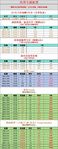 Overview 11-12 Months Exclusive Activity