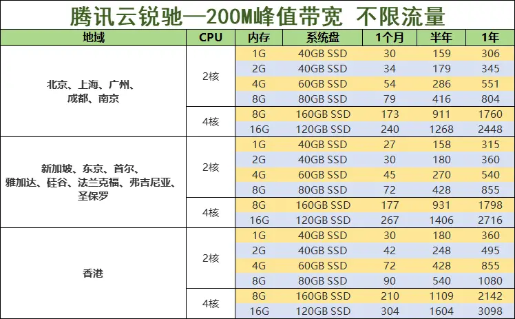 Rui Chi Model Exclusive Activity